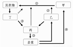 下图为某国位置分布示意图.读图.完成下列问题.1.该国A. 位于南美洲.东临加勒比海.西濒太平洋B. 地势北高南低.山地垂直带谱复杂C. 受寒流影响.西部沿海地区沙漠广布D. 东部降水较多.多丛林沼泽2.M淡水湖生产海洋鱼类的主要原因是①有河流与海洋相连 ②海洋鱼类入侵 ③海湾演化为湖泊.保存原始鱼类 ④人工养殖A. ①② B. ①③ C. 题目和参考答案