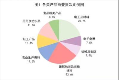 上半年63批次陶瓷砖通报不合格,江西、福建、广西居多