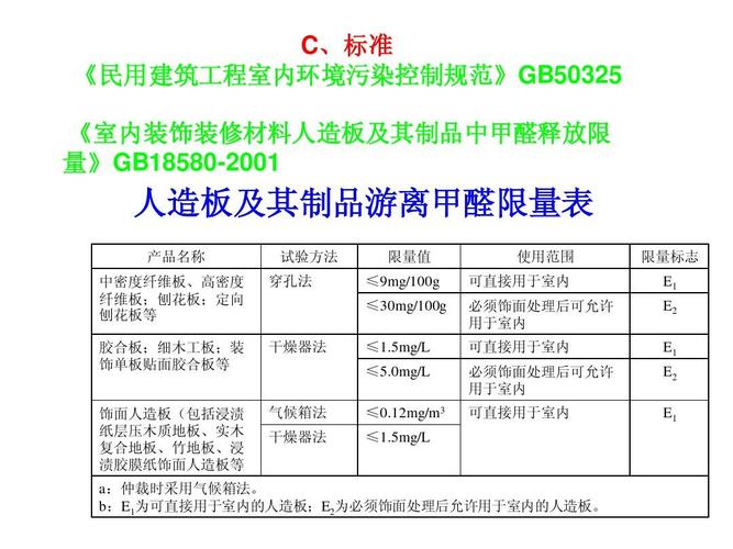 建筑装饰装修材料有害物质限量检测00000ppt