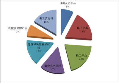 2017年上半年质检总局监督抽查产品质量状况